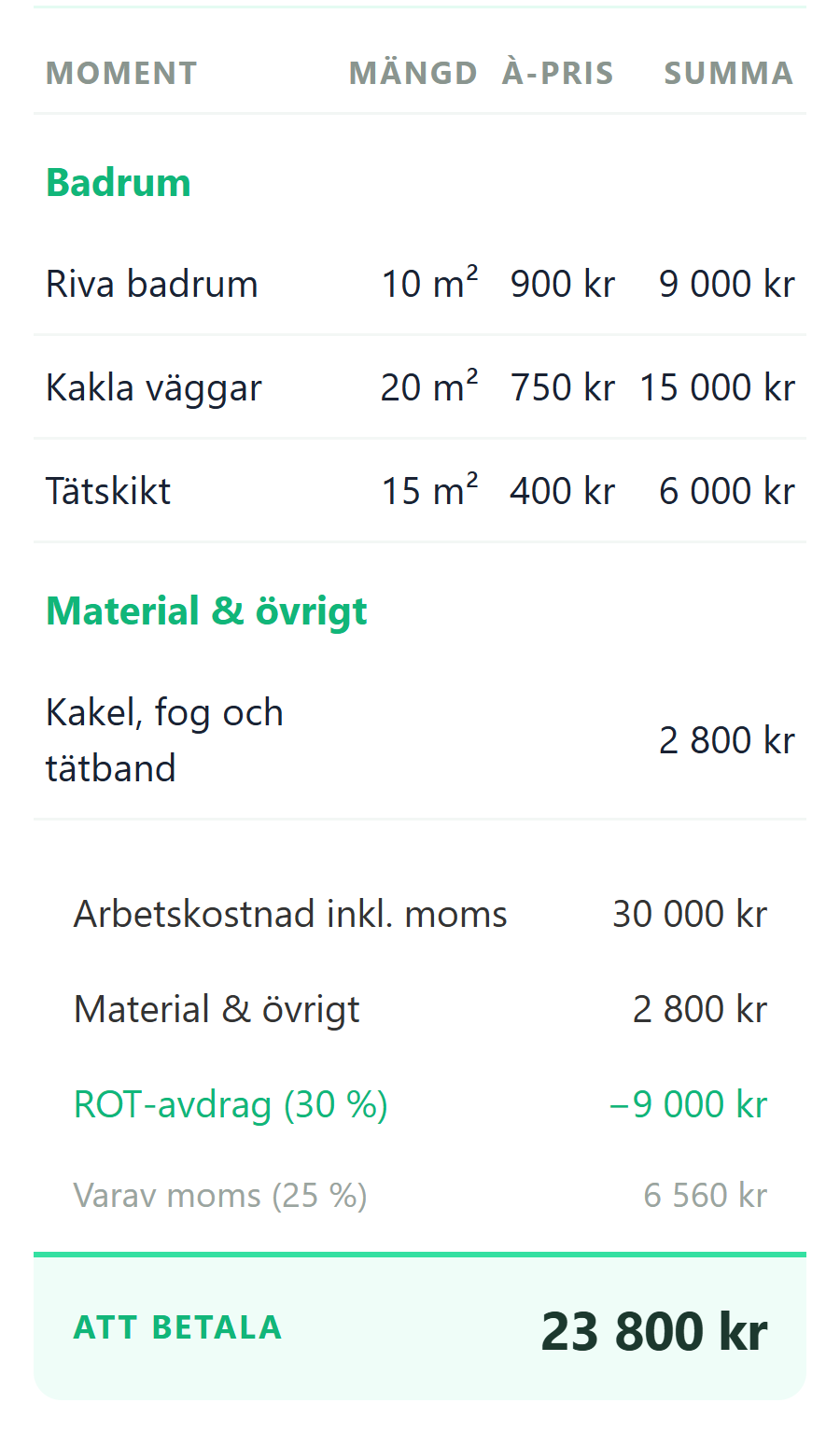 Närbild av offertdokumentet: specifikation med moment, moms, ROT-avdrag och att betala